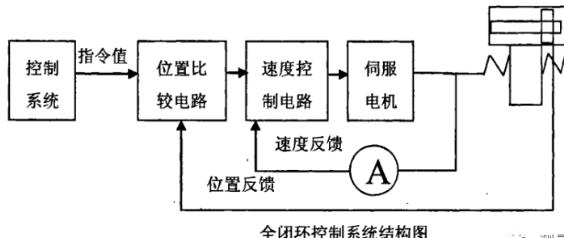 鸡西蔡司鸡西三坐标测量机