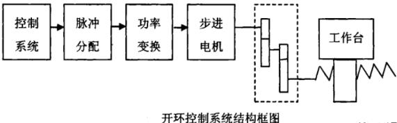 鸡西蔡司鸡西三坐标测量机