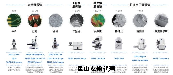 鸡西蔡司鸡西扫描电镜